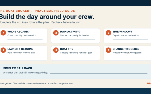 Lake Havasu boat-day planning card with fields for who is aboard, the main activity, time window, launch and return, boat fit, changing conditions, and a simpler fallback.