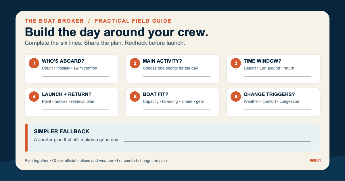 Lake Havasu boat-day planning card with fields for who is aboard, the main activity, time window, launch and return, boat fit, changing conditions, and a simpler fallback.