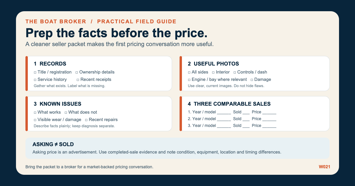 Seller preparation checklist covering records, useful photos, known issues, three comparable completed sales, and the difference between asking and sold prices.